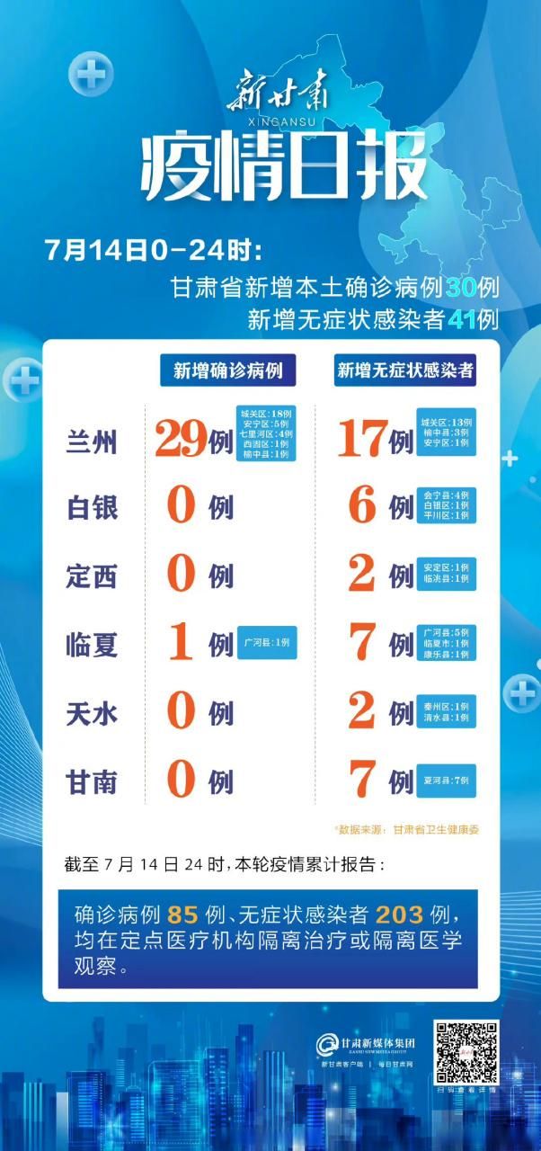 【31省市新增30例阳性感染者涉27省,31省市新增本土病例最新消息】
