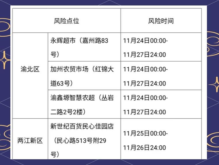 中区疫情最新消息_渝中疫情最新消息