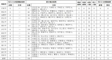 鄂尔多斯市10月7日无新增死亡病例/鄂尔多斯市路况信息1月5日