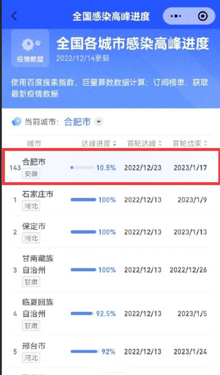 31省疫情高峰感染高峰进度查询_各省第一波感染高峰