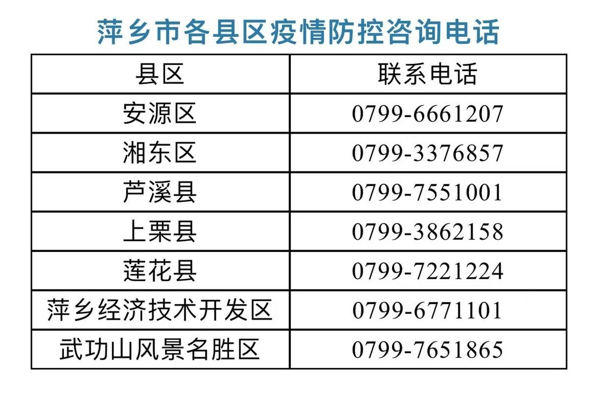 江西省萍乡市有什么疫情地区(江西省萍乡市有什么疫情地区吗)