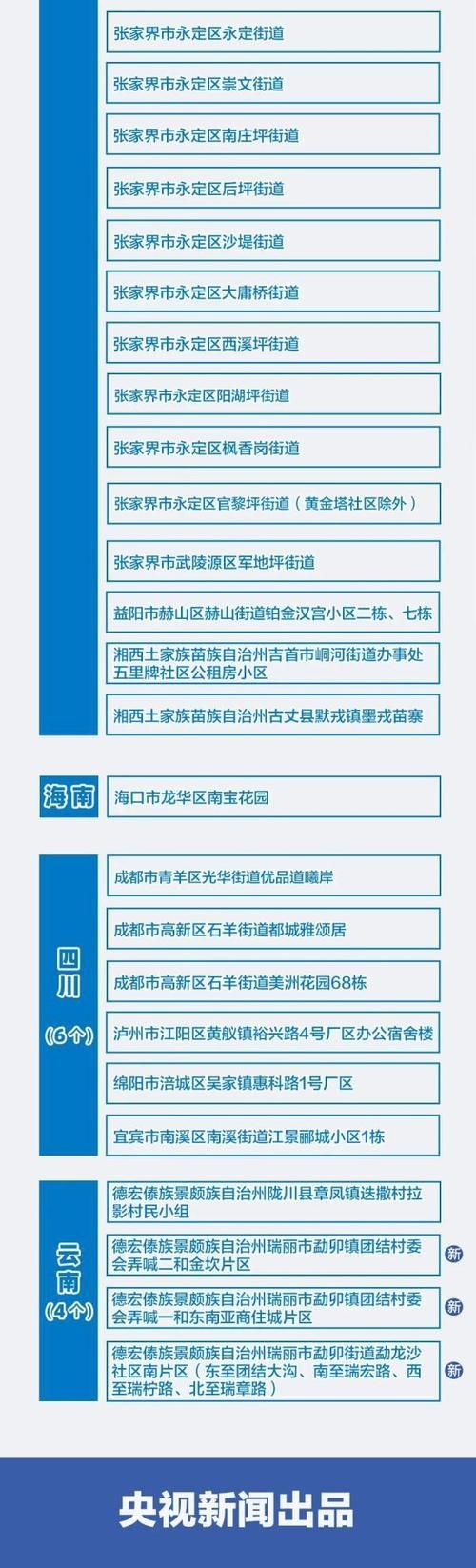 【疫情防控中风险地区!汉阳区,汉阳区启动主城区控规优化】
